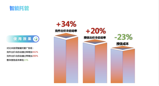 2021年中秋及国庆流量预估&小贷行业增量策略（三） | 快手营销平台