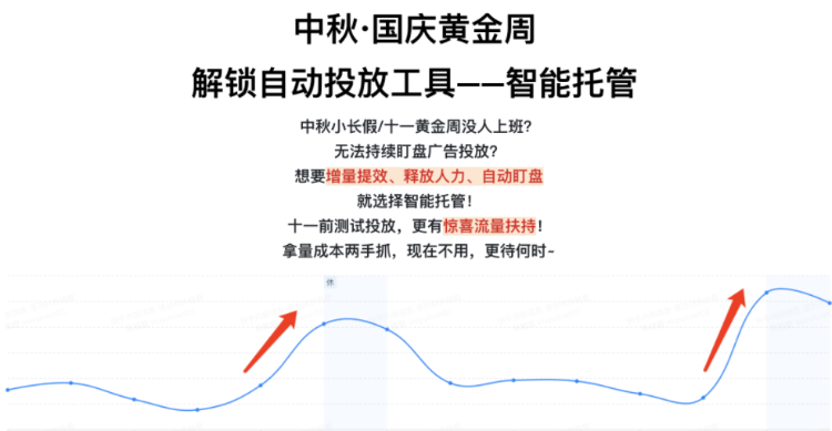 2021年中秋及国庆流量预估&小贷行业增量策略（三） | 快手营销平台