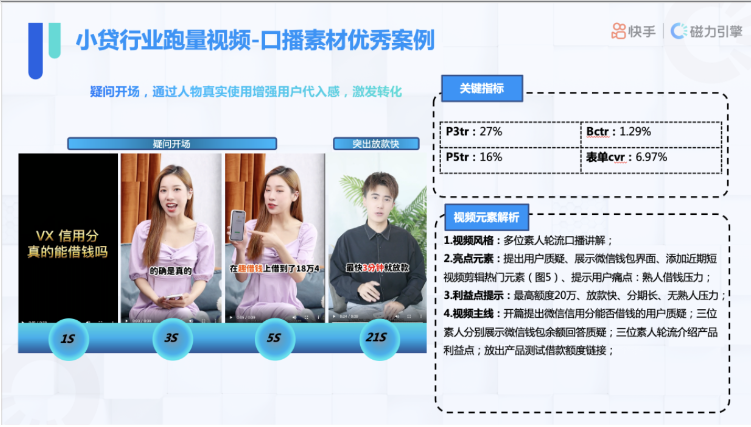 2021年中秋及国庆流量预估&小贷行业增量策略（三） | 快手营销平台