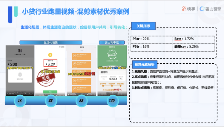 2021年中秋及国庆流量预估&小贷行业增量策略（三） | 快手营销平台