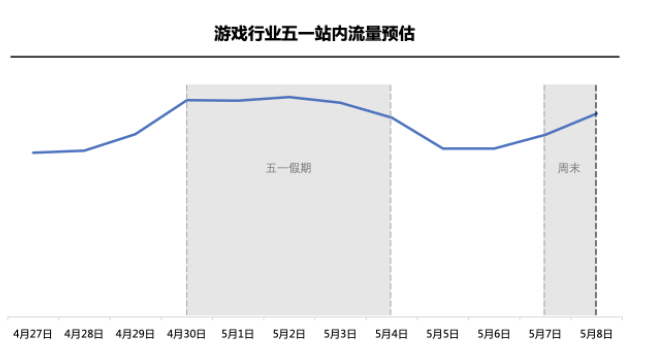 五一假期乘风破浪 | 快手广告营销平台 五一假期乘风破浪 | 快手广告营销平台
