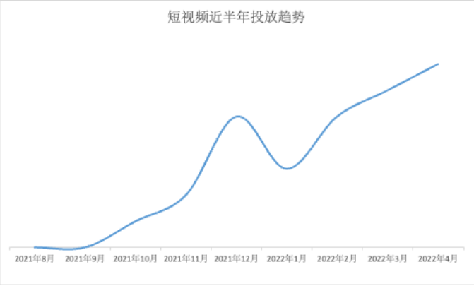 五一假期乘风破浪 | 快手广告营销平台 五一假期乘风破浪 | 快手广告营销平台