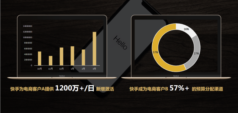 《快手电商行业全域营销白皮书2020年H1版》(上) | 快手广告投放平台 《快手电商行业全域营销白皮书2020年H1版》(上) | 快手广告投放平台