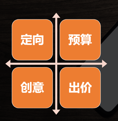 《快手电商行业全域营销白皮书2020年H1版》(上) | 快手广告投放平台 《快手电商行业全域营销白皮书2020年H1版》(上) | 快手广告投放平台