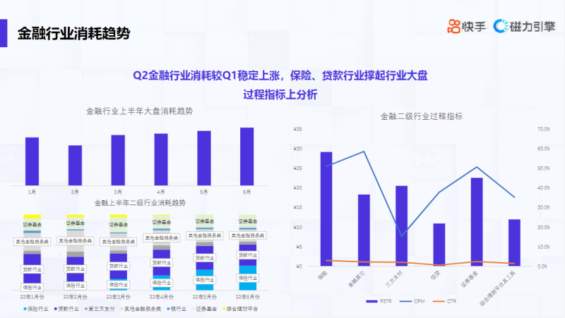 金融行业素材风向标_6月 | 快手推广代运营 金融行业素材风向标_6月 | 快手推广代运营