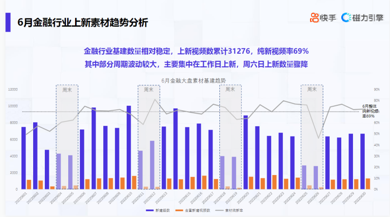 金融行业素材风向标_6月 | 快手推广代运营 金融行业素材风向标_6月 | 快手推广代运营