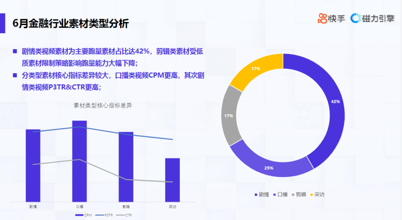 金融行业素材风向标_6月 | 快手推广代运营 金融行业素材风向标_6月 | 快手推广代运营