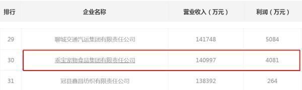 乖宝宠物IPO：业绩—供应商信息矛盾、内控或不