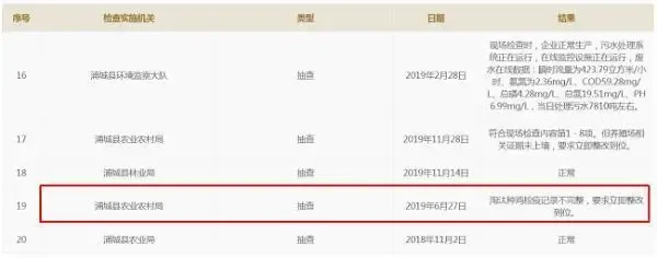 乖宝宠物IPO：业绩—供应商信息矛盾、内控或不
