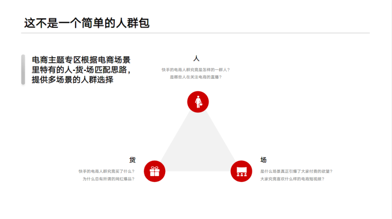 电商主题专区的应用 | 快手广告运营代理 电商主题专区的应用 | 快手广告运营代理