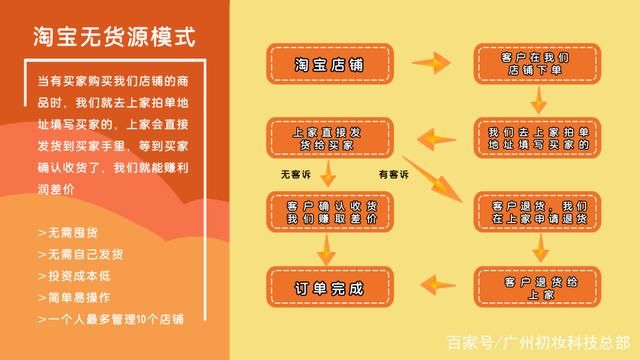 淘宝有没有可以批量复制拼多多商品的软件？