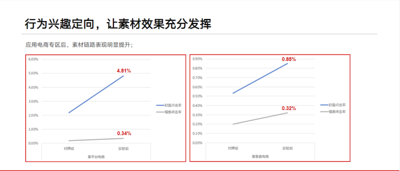 电商主题专区的应用 | 快手广告运营代理 电商主题专区的应用 | 快手广告运营代理