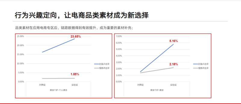 电商主题专区的应用 | 快手广告运营代理 电商主题专区的应用 | 快手广告运营代理