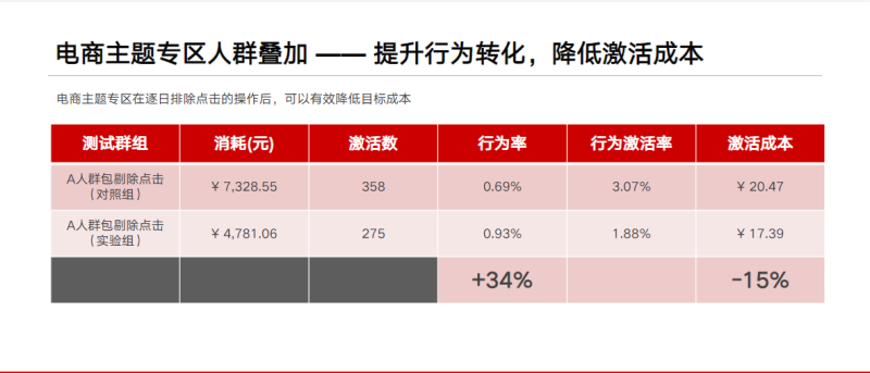 电商主题专区的应用 | 快手广告运营代理 电商主题专区的应用 | 快手广告运营代理