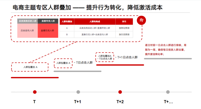 电商主题专区的应用 | 快手广告运营代理 电商主题专区的应用 | 快手广告运营代理