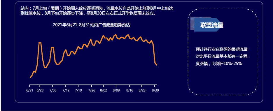 《快手IAA行业暑期投放宝典》 | 快手推广代理商 《快手IAA行业暑期投放宝典》 | 快手推广代理商