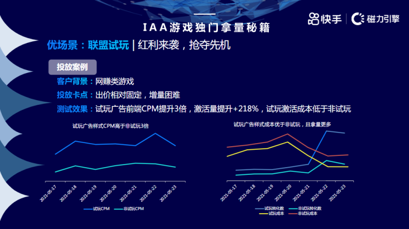 《快手IAA行业暑期投放宝典》 | 快手推广代理商 《快手IAA行业暑期投放宝典》 | 快手推广代理商