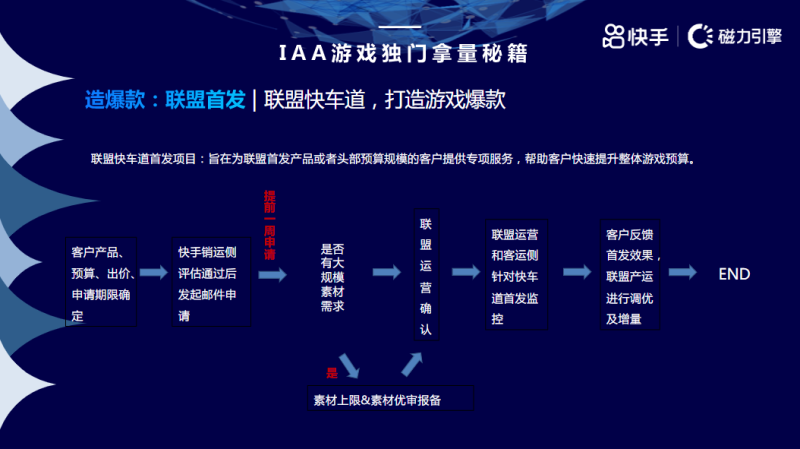 《快手IAA行业暑期投放宝典》 | 快手推广代理商 《快手IAA行业暑期投放宝典》 | 快手推广代理商