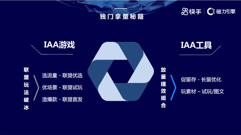 《快手IAA行业暑期投放宝典》 | 快手推广代理商 《快手IAA行业暑期投放宝典》 | 快手推广代理商