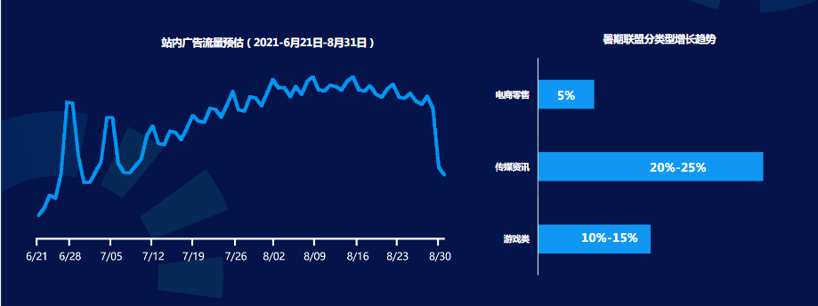 《快手IAP游戏行业暑期推广宝典》 | 快手营销平台 《快手IAP游戏行业暑期推广宝典》 | 快手营销平台