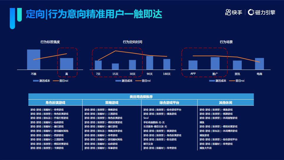 《快手IAP游戏行业暑期推广宝典》 | 快手营销平台 《快手IAP游戏行业暑期推广宝典》 | 快手营销平台