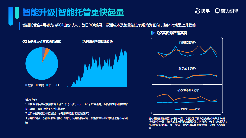 《快手IAP游戏行业暑期推广宝典》 | 快手营销平台 《快手IAP游戏行业暑期推广宝典》 | 快手营销平台