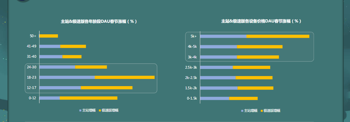 快手游戏行业春节信息流放量指南 | 快手开户后台 快手游戏行业春节信息流放量指南 | 快手开户后台