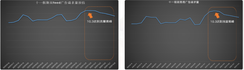 游戏行业-国庆长假流量及投放指南 | 快手广告开户平台 游戏行业-国庆长假流量及投放指南 | 快手广告开户平台