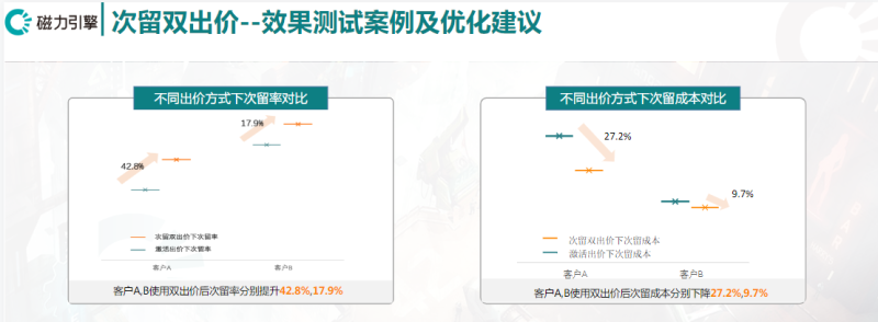 游戏行业-国庆长假流量及投放指南 | 快手广告开户平台 游戏行业-国庆长假流量及投放指南 | 快手广告开户平台