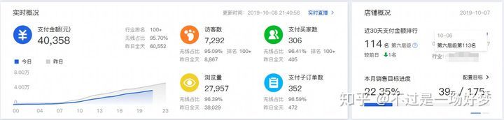 电商运营的一天是怎样的？