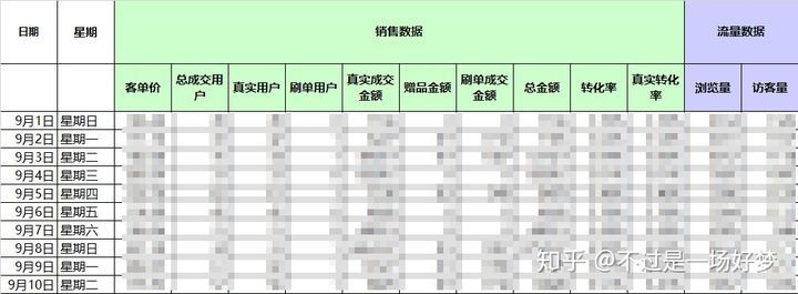 电商运营的一天是怎样的？