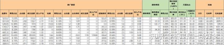 电商运营的一天是怎样的？