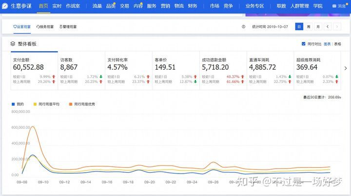 电商运营的一天是怎样的？