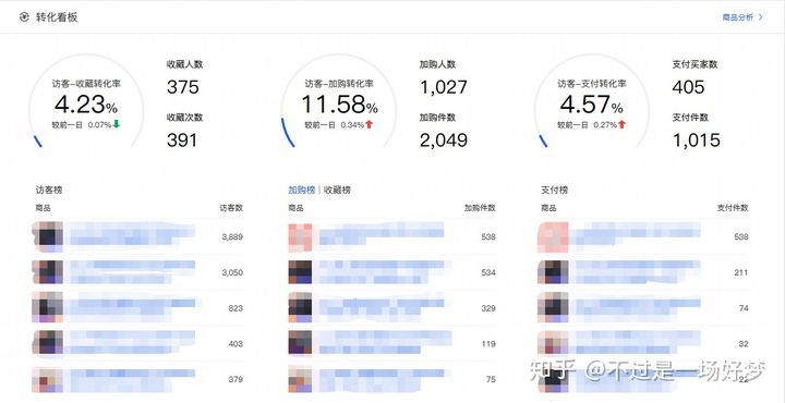 电商运营的一天是怎样的？