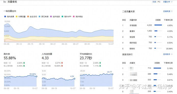 电商运营的一天是怎样的？