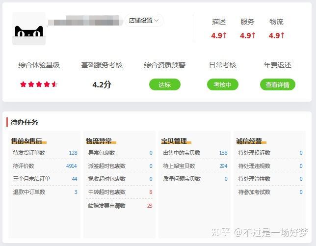 电商运营的一天是怎样的？