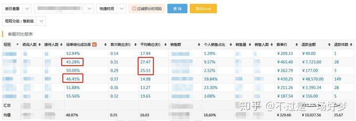 电商运营的一天是怎样的？