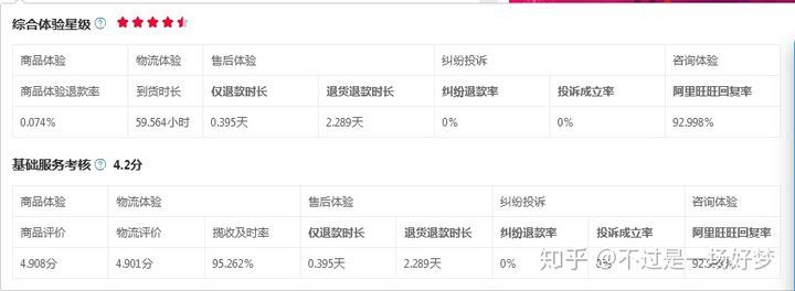 电商运营的一天是怎样的？