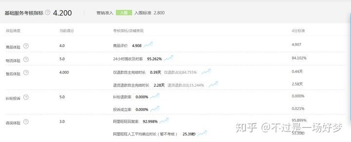 电商运营的一天是怎样的？