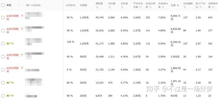 电商运营的一天是怎样的？