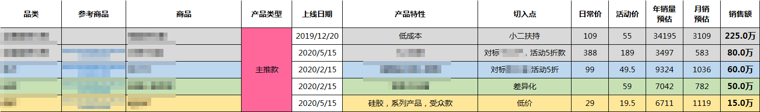 电商运营的一天是怎样的？
