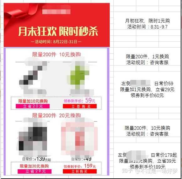 电商运营的一天是怎样的？