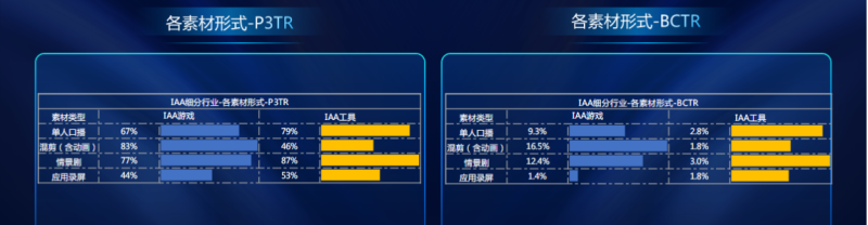 IAA2022-3月素材风向标(下) 游戏 | 快手推广代理商 IAA2022-3月素材风向标(下) 游戏 | 快手推广代理商