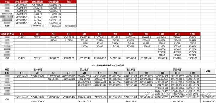 电商运营的一天是怎样的？