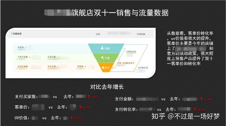 电商运营的一天是怎样的？