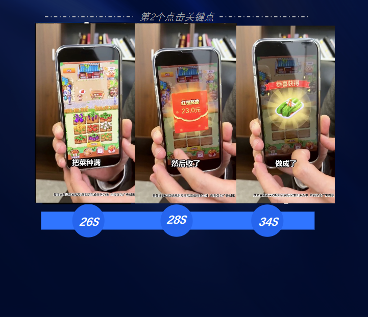 IAA2022-3月素材风向标(下) 游戏 | 快手推广代理商 IAA2022-3月素材风向标(下) 游戏 | 快手推广代理商