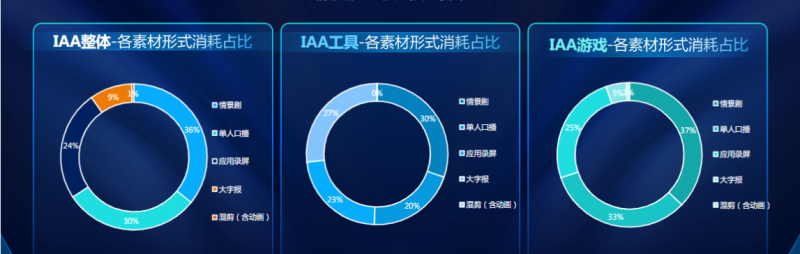IAA2022-2月素材风向标 | 快手推广代理商 IAA2022-2月素材风向标 | 快手推广代理商