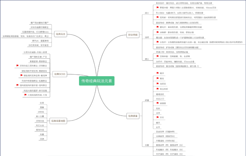 快手游戏行业-传奇题材游戏素材秒级拆解 | 快手广告营销平台 快手游戏行业-传奇题材游戏素材秒级拆解 | 快手广告营销平台