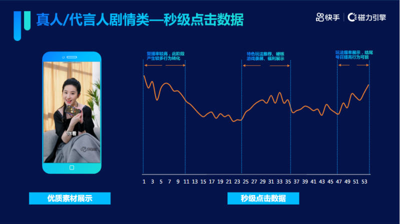 快手游戏行业-传奇题材游戏素材秒级拆解 | 快手广告营销平台 快手游戏行业-传奇题材游戏素材秒级拆解 | 快手广告营销平台