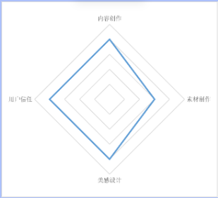 优/低质标准及案例解析 | 快手推广平台 优/低质标准及案例解析 | 快手推广平台